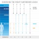 Leash για surfborad ROAM Premium 9.0 274cm - Μπλε (surf2958)