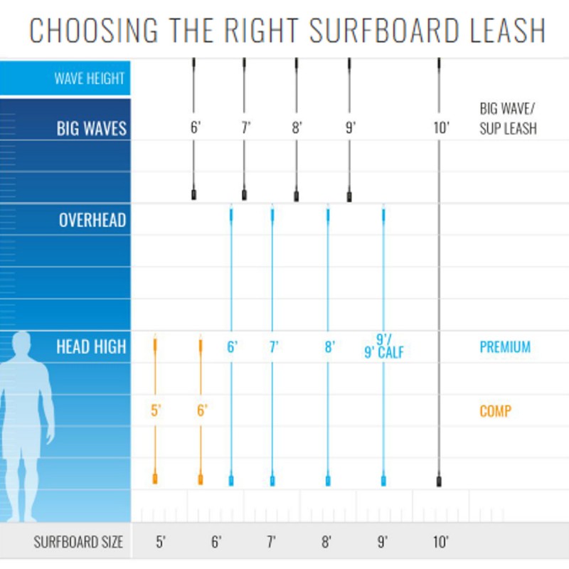 Leash για surfborad ROAM Big Wave 6.0 183cm - Μαύρο (surf2960)