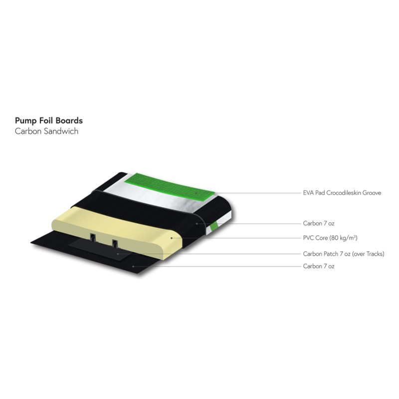 Σανίδα Pump Foil 115cm Carbon σετ με Pumpfoil 1396 P - Indiana (surf1012-373248)