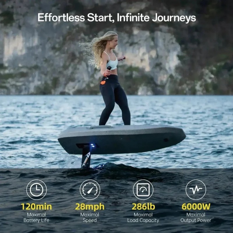 Waydoo Flyer EVO PRO PLUS+ Performance – Ηλεκτρική σανίδα eFoil Σετ (surf2808)