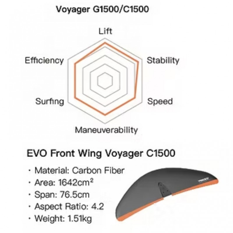 Waydoo Flyer EVO MAX PLUS+ Performance – Ηλεκτρική σανίδα eFoil Σετ (surf2809)