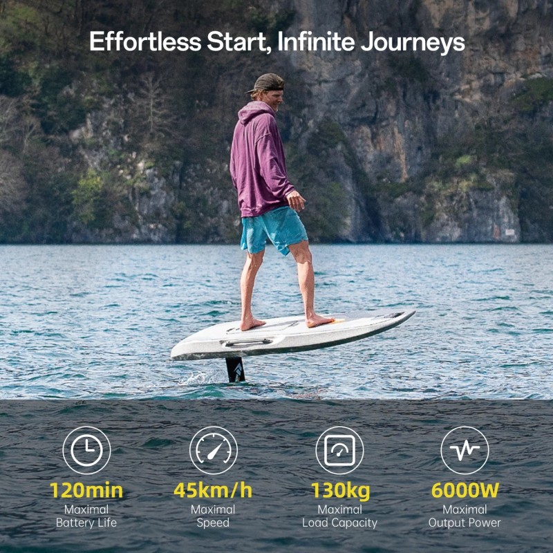 Waydoo Flyer EVO MAX PLUS+ Performance – Ηλεκτρική σανίδα eFoil Σετ (surf2809)