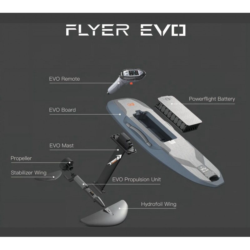Waydoo Flyer EVO MAX PLUS+ Performance – Ηλεκτρική σανίδα eFoil Σετ (surf2809)